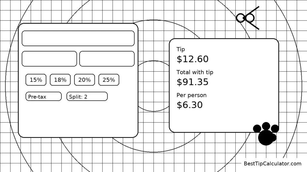 dog groomer tip calculator
